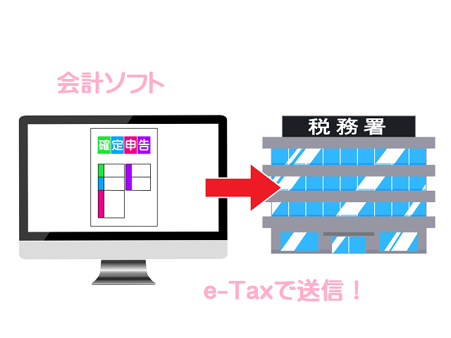 会計ソフトからe-Tax